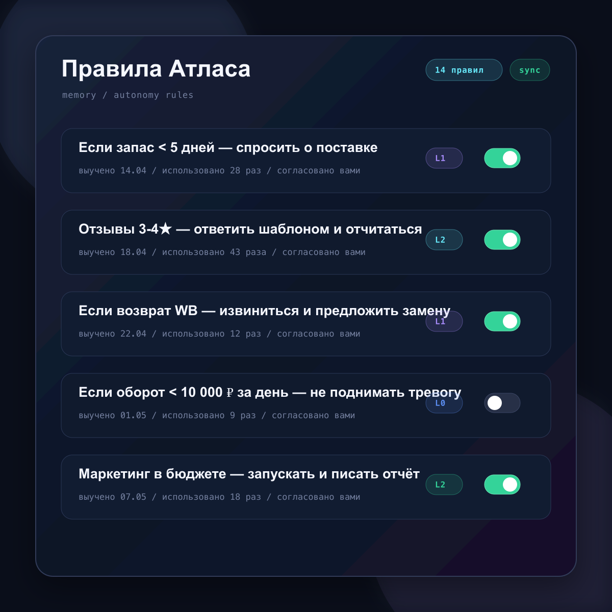 Карточка «Правила Атласа» — список выученных правил
